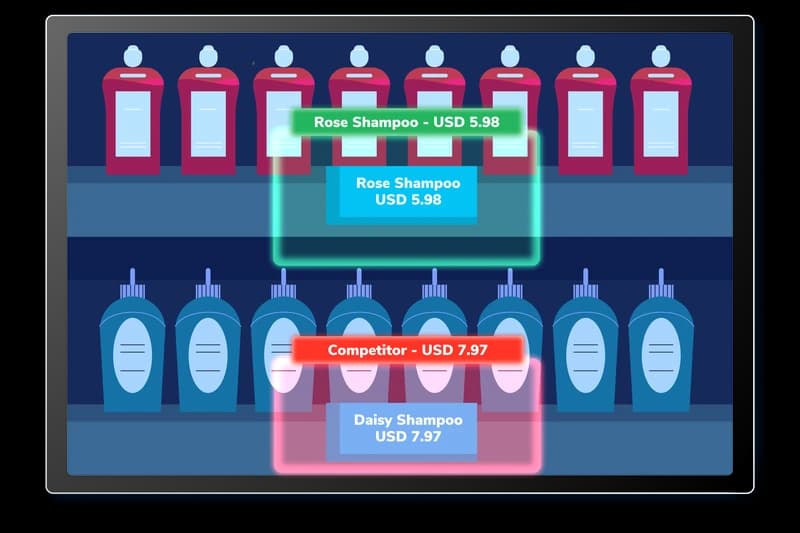 Dynamic Pricing Intelligence