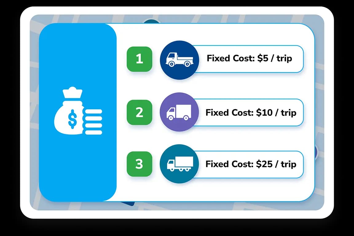 Cost factor